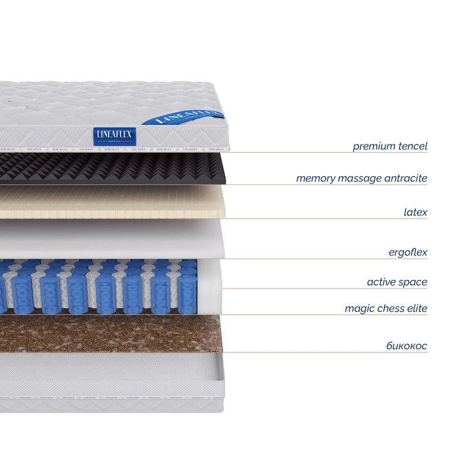 Матрас Inter Active 160*200*26 см от LINEAFLEX, LF.MT.CL.28, 2-я фотография