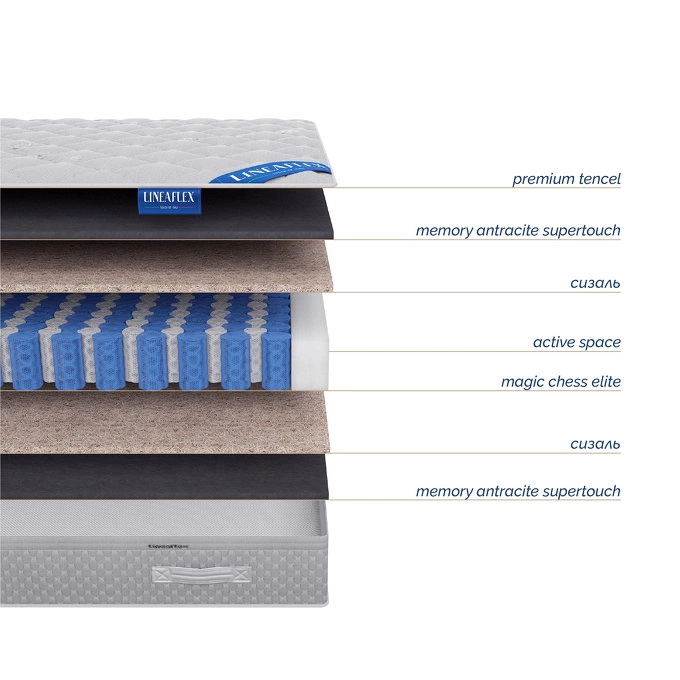 Матрас Real Active от LINEAFLEX, LF.MT.CL.7, 2-я фотография